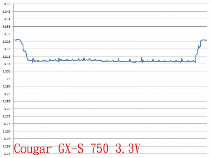 Cougar GX-S 750W金牌直出線電源開箱測試