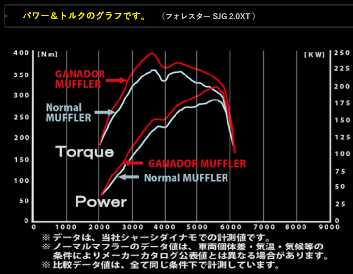 Subaru Forester XT - 森林人2018進化日誌