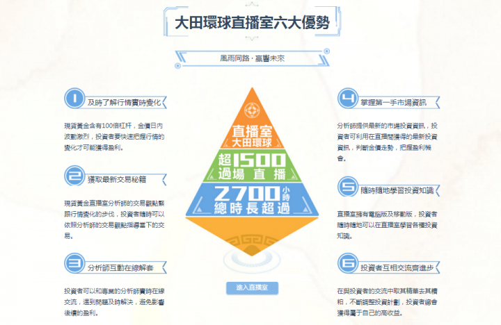 (黃金問答樓)投資黃金的一起來討論吧
