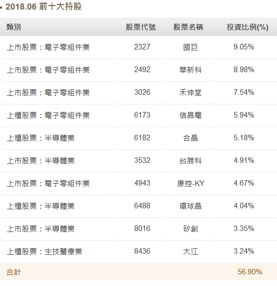 明星台股基金 創「停購」首例