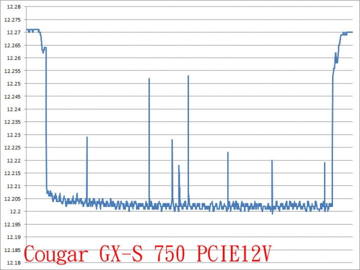 Cougar GX-S 750W金牌直出線電源開箱測試