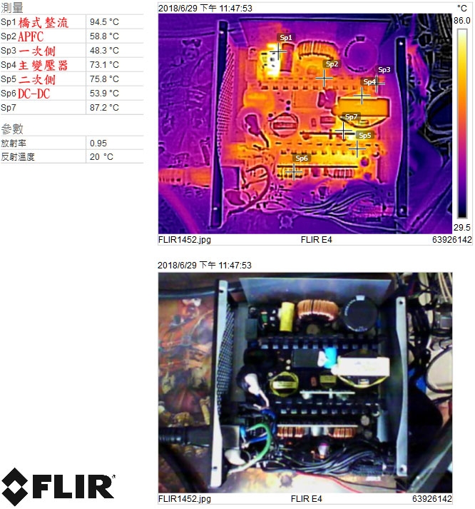 Cougar GX-S 750W金牌直出線電源開箱測試