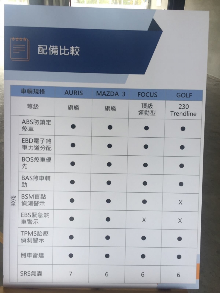 Toyota Auris大鵬灣試駕心得