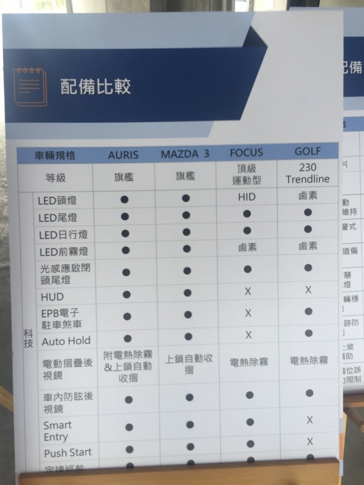 Toyota Auris大鵬灣試駕心得
