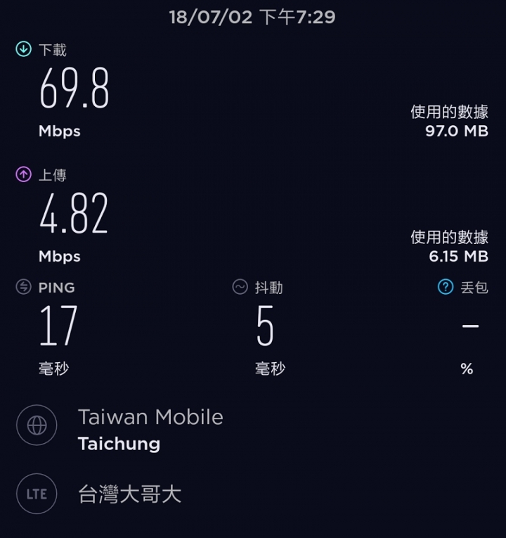 在台灣用陸版小米8 SE兩週來的心得..竟然有CA
