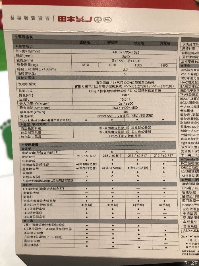 大比武:Taiwan C-HR vs China C-HR