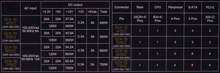 Cougar GX-S 750W金牌直出線電源開箱測試