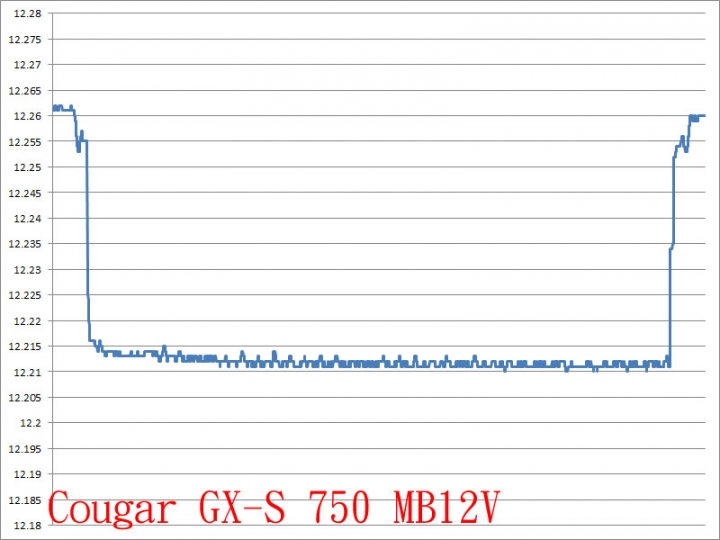 Cougar GX-S 750W金牌直出線電源開箱測試