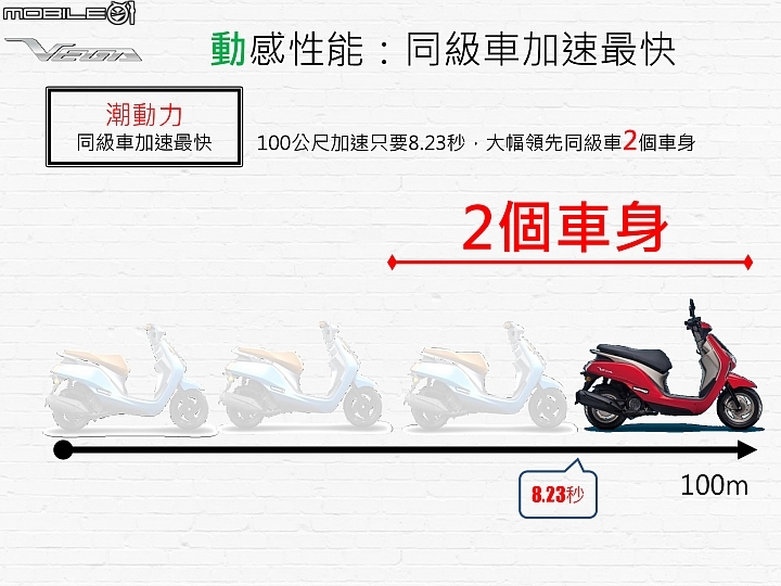 SYM VEGA 125 動感性能 SYM VEGA 125 動感性能