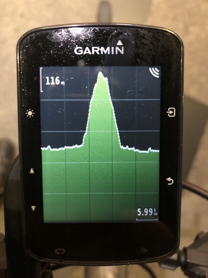 Garmin EDGE 520 Plus & EDGE 130 不自量力之武嶺實測