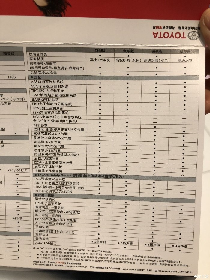 大比武:Taiwan C-HR vs China C-HR