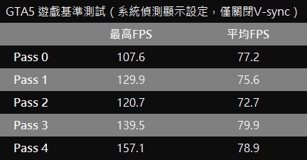 Dell G3 開箱測試暨使用心得(受邀自DELL的測試)