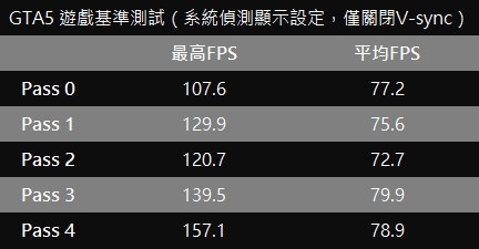 Dell G3 開箱測試暨使用心得（受邀自DELL的測試）