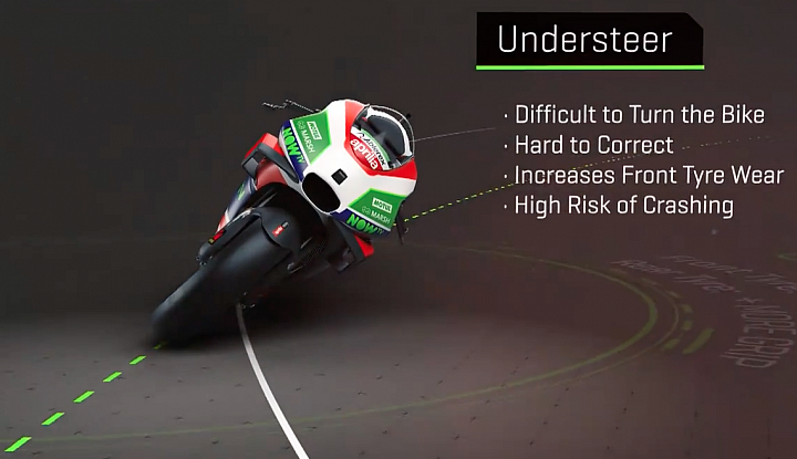 關於MotoGP騎乘技巧中之Understeer與Oversteer
