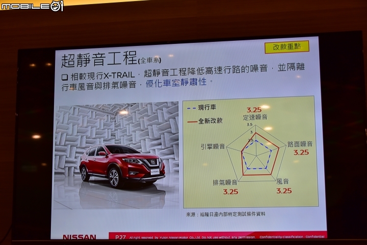 【X-Trail試駕體驗】夠安全 才敢冒險!展開刺激的飛行傘之旅