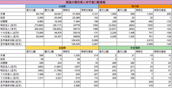 麥克連大師的8大指標 - 每天記錄與分享 (不用安裝軟体,PC/MAC 可用)
