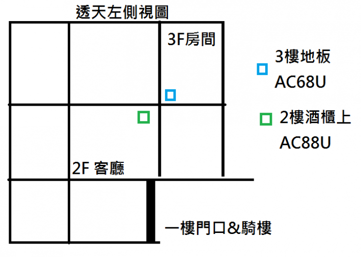 透天厝 跨樓層 無線網路連接問題