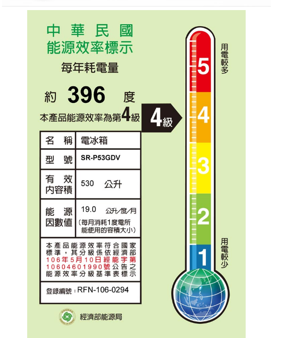 【詢問】非常急需三門冰箱推薦~~