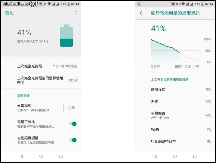 喝了蠻牛的 ZenFone Max Pro 3GB/32GB - 超續航小開箱 (ZB602KL)