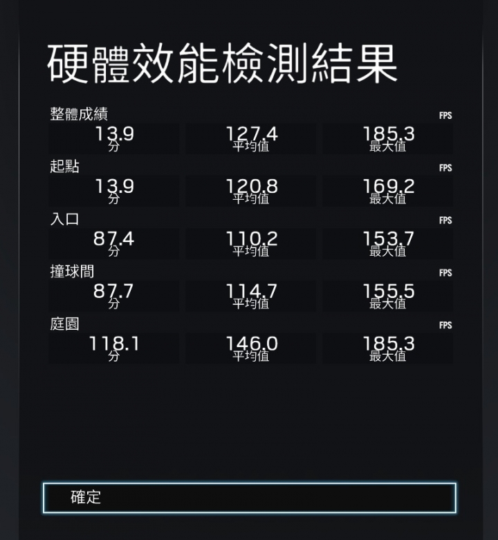 進軍台灣市場,索泰 ZOTAC GTX 1060 6G AMP! Edition 價格更親民、效能更極致 開箱測試分享