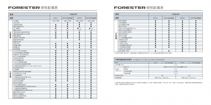Subaru全新Forester 2.0 i-S EyeSight試駕,蛻變為成熟愛家好男人