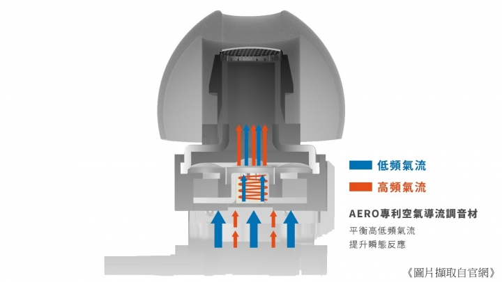 【開箱分享】泛用性的耳機設計 鍍鈦外磁單體 XROUND AERO 分享