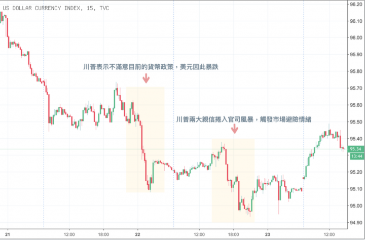 小弟對於國際動態的一些整理,希望前輩可以給我一些意見