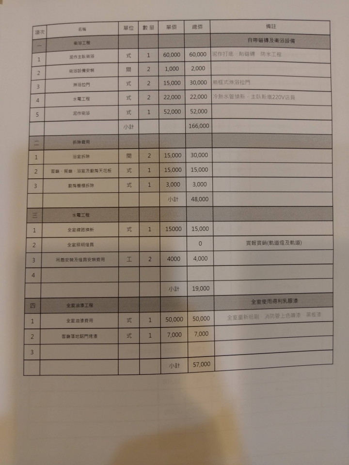 5個月來裝潢施工惡夢 - 第四人稱系統家具