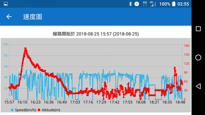 中華EM50/EM100 大容量電池組改裝分享--單趟北橫測試