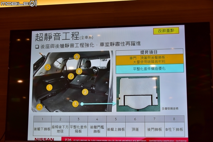 【X-Trail試駕體驗】夠安全 才敢冒險!展開刺激的飛行傘之旅