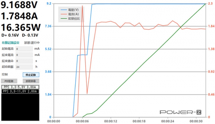 小米USB-C 65W充電器CDQ07ZM開箱測試