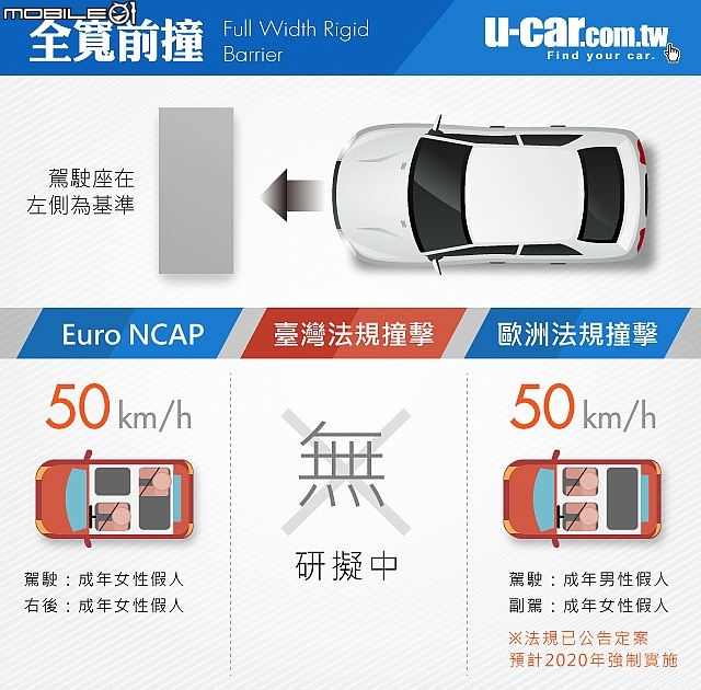 Lexus NX 不安全? 引擎蓋比RAV4軟?(還是看NCAP吧)