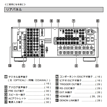 電腦音效接擴大機DENON AVC-3920 AV 7.1 擴大機想看家庭劇院7.1聲道