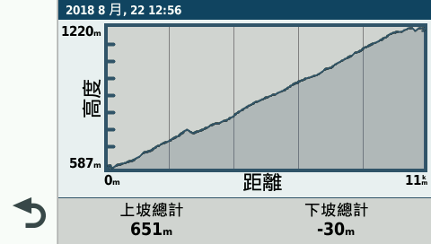 術業有專攻＃Garmin Zumo 396 機車專用導航試用分享