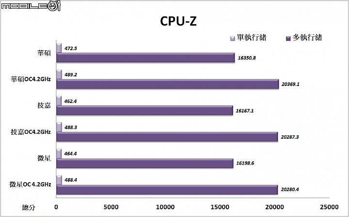 32核心完美搭配 三款AMD X399主機板實測