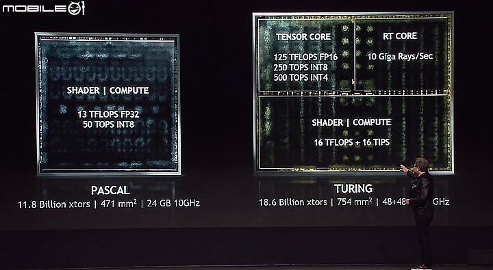 NVIDIA首款TURING產品現身 NVIDIA QUARDO RTX系列繪圖卡發表