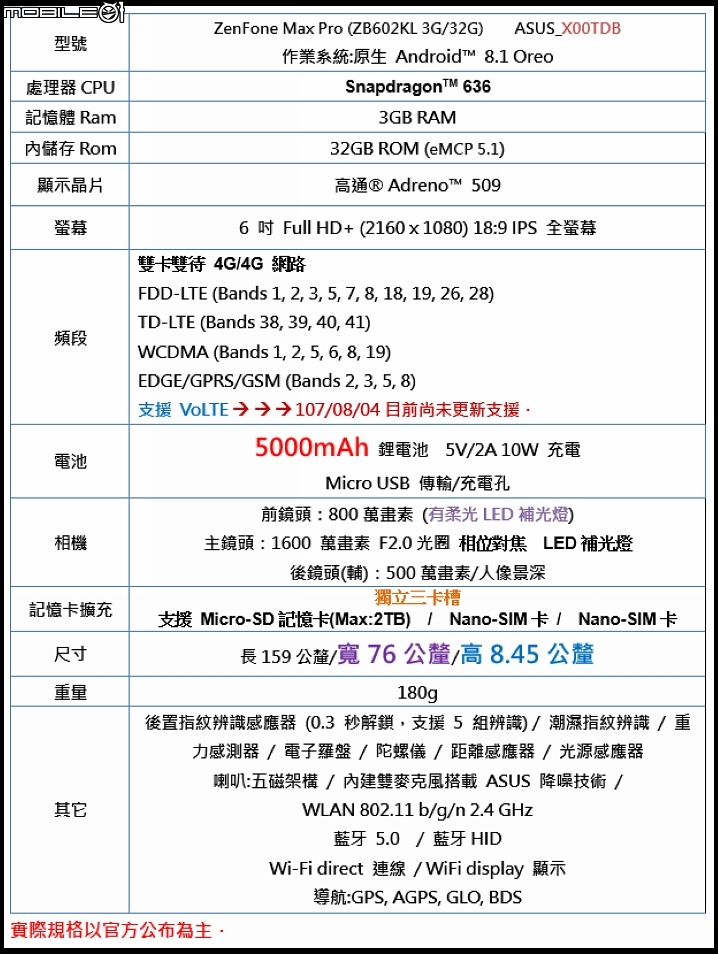 喝了蠻牛的 ZenFone Max Pro 3GB/32GB - 超續航小開箱 (ZB602KL)