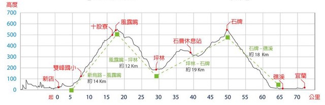 【悠悠の北進武嶺】解鎖密碼97850—北進武嶺終極版完騎攻略