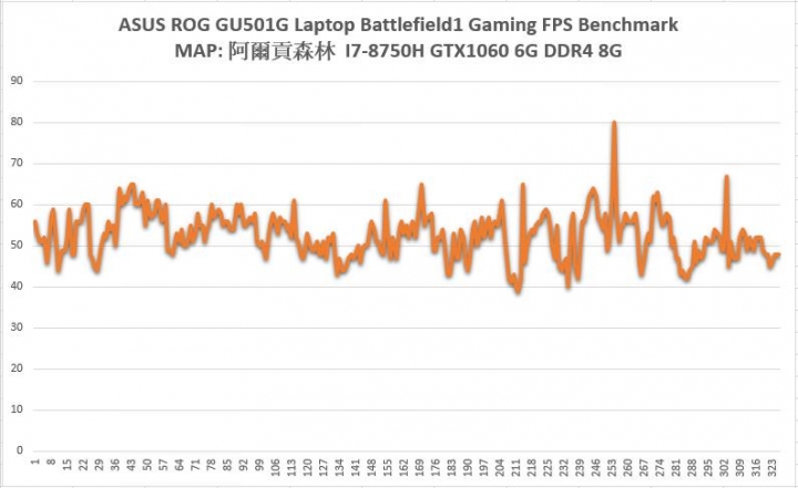 行動電競的利器 ASUS ROG GU501GM 筆記型電腦 開箱測試分享
