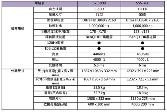 【看片首選】忠實還原電影本色《BenQ 4K HDR護眼廣色域大型液晶》給你精準廣新視界!