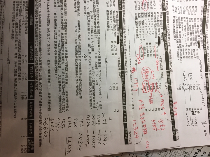 數學題~來算算富邦媒體科技(MOMO)如何惡搞我的台新信用卡
