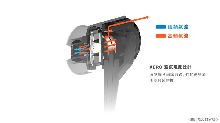【開箱分享】泛用性的耳機設計 鍍鈦外磁單體 XROUND AERO 分享