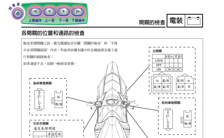 隨行所欲|Garmin zūmo® 396 導航機試用