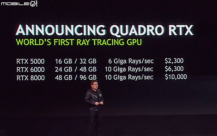 NVIDIA首款TURING產品現身 NVIDIA QUARDO RTX系列繪圖卡發表