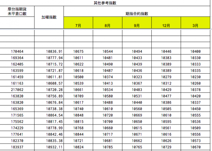 麥克連大師的8大指標 - 每天記錄與分享 (不用安裝軟体,PC/MAC 可用)