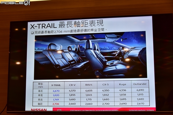 【X-Trail試駕體驗】夠安全 才敢冒險!展開刺激的飛行傘之旅