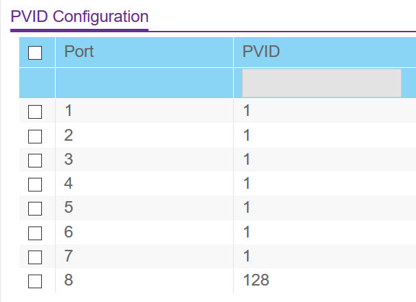 Netgear GS105E+GS108E VLAN 設置 雙分享器區網+MOD 心得~!(新手自學,有誤請多多指教)