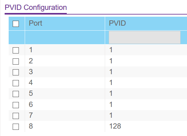 Netgear GS105E+GS108E VLAN 設置 雙分享器區網+MOD 心得~!(新手自學，有誤請多多指教)