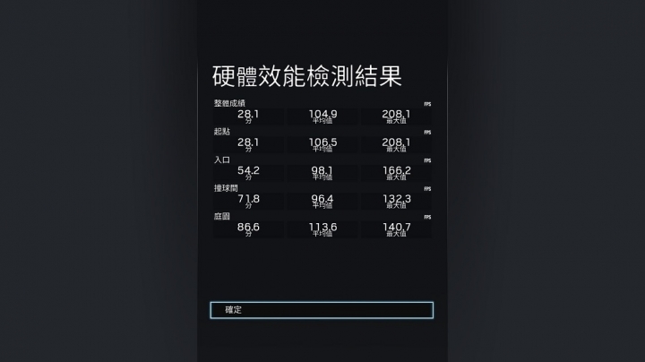 行動電競的利器 ASUS ROG GU501GM 筆記型電腦 開箱測試分享