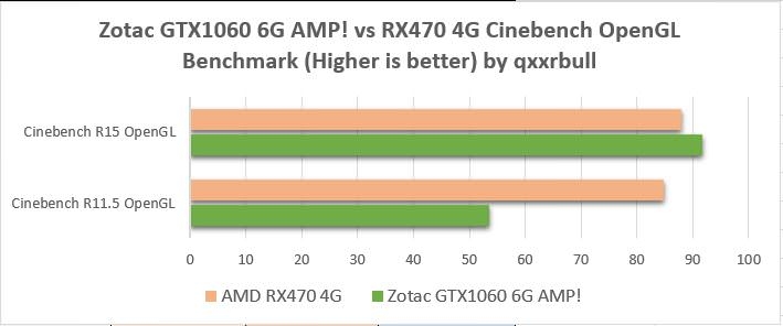 進軍台灣市場,索泰 ZOTAC GTX 1060 6G AMP! Edition 價格更親民、效能更極致 開箱測試分享
